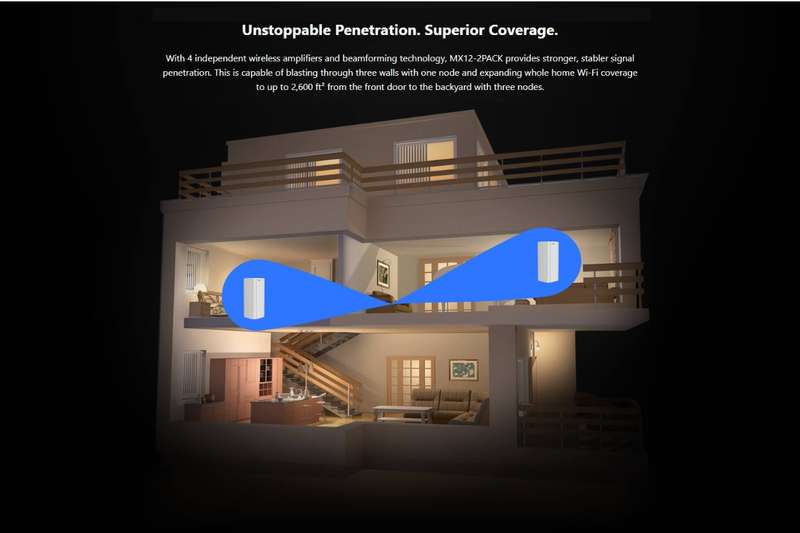 Tenda MX12 2-Pack AX3000 Wi-Fi 6 Mesh System | Whole Home Coverage
