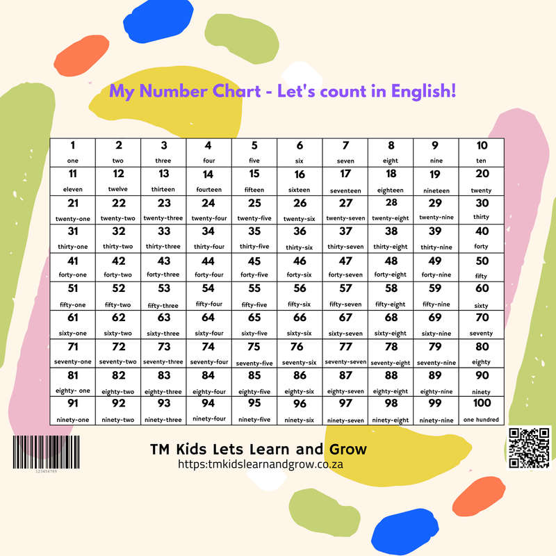 Essential Numbers and Alphabet Learning Charts Set