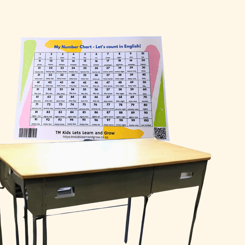 Essential Numbers and Alphabet Learning Charts Set