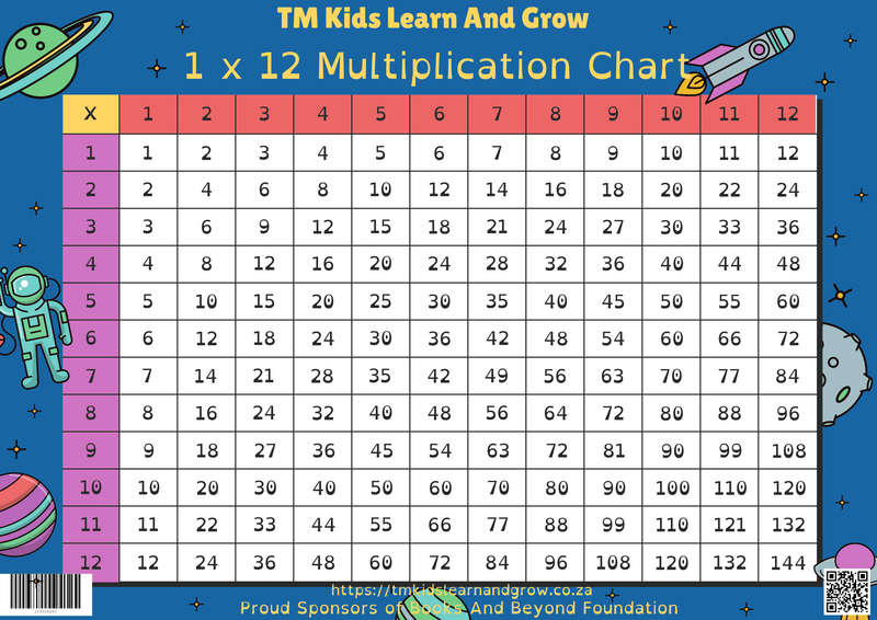 TM Kids Learn &amp; Grow Space-Themed Multiplication Chart