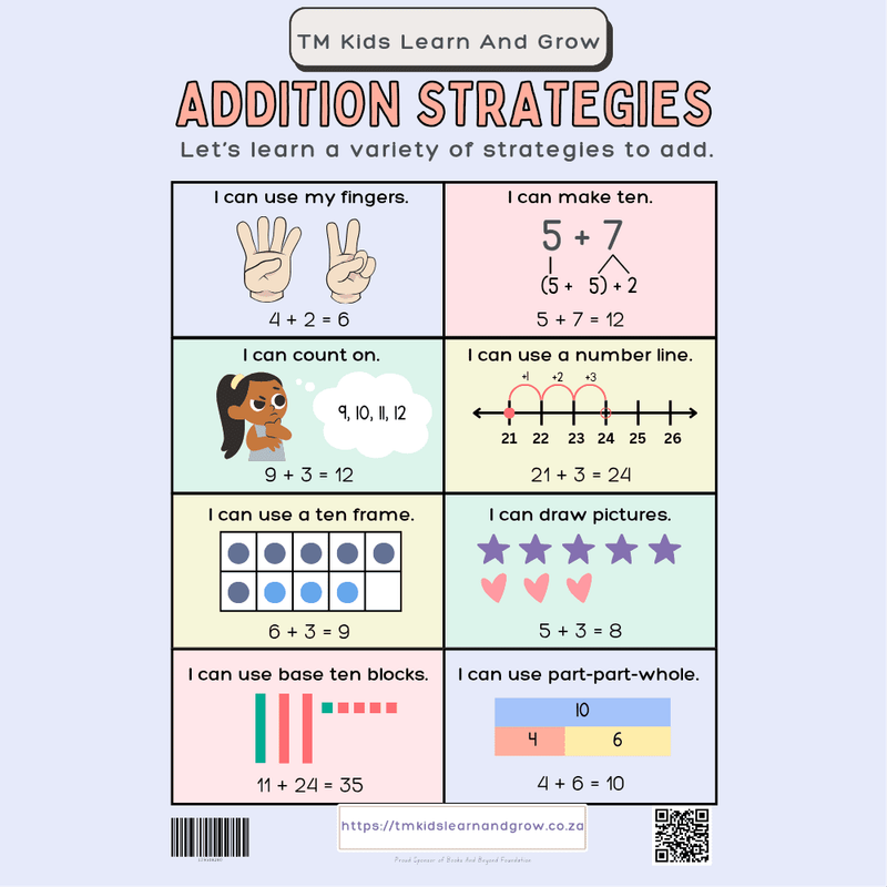 Addition Table &amp; Addition Strategies Chart Combo  Fun &amp; Effective Learning Tool