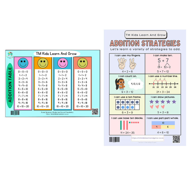 Addition Table &amp; Addition Strategies Chart Combo  Fun &amp; Effective Learning Tool