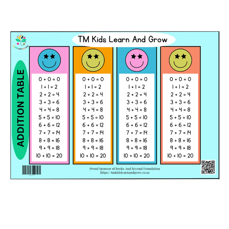 Essential Addition Learning Combo: 1×10 Addition Table &amp; Mastering Addition Strategies Chart