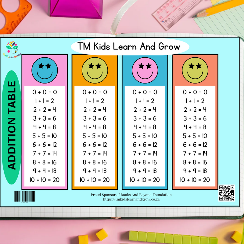 Essential Addition Learning Combo: 1×10 Addition Table &amp; Mastering Addition Strategies Chart