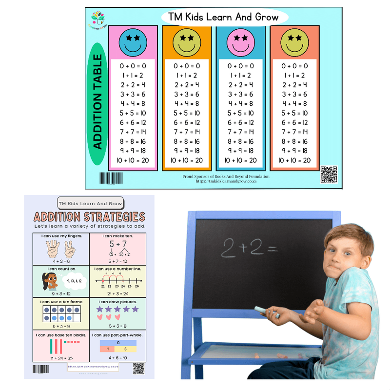 Addition Table &amp; Addition Strategies Chart Combo  Fun &amp; Effective Learning Tool