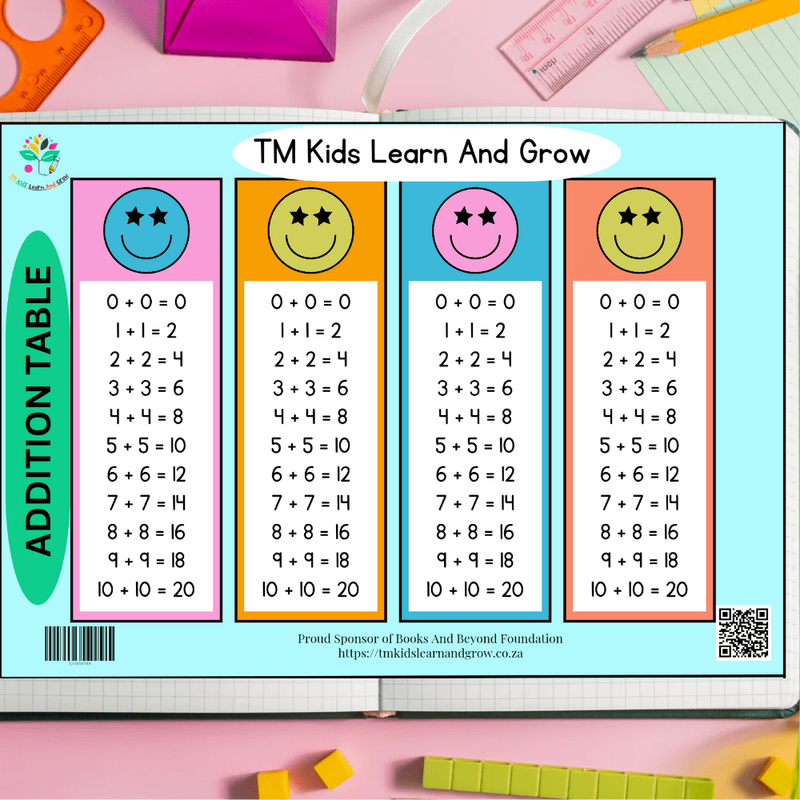 Addition Table &amp; Addition Strategies Chart Combo  Fun &amp; Effective Learning Tool