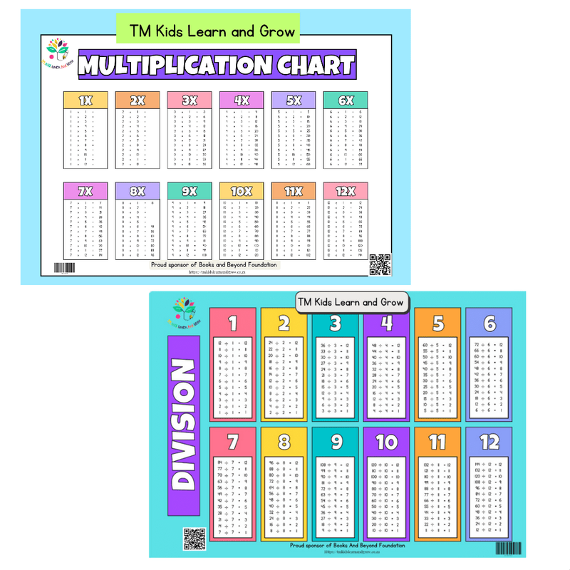 Multiplication &amp; Division Chart Combo  Essential Math Learning Aid