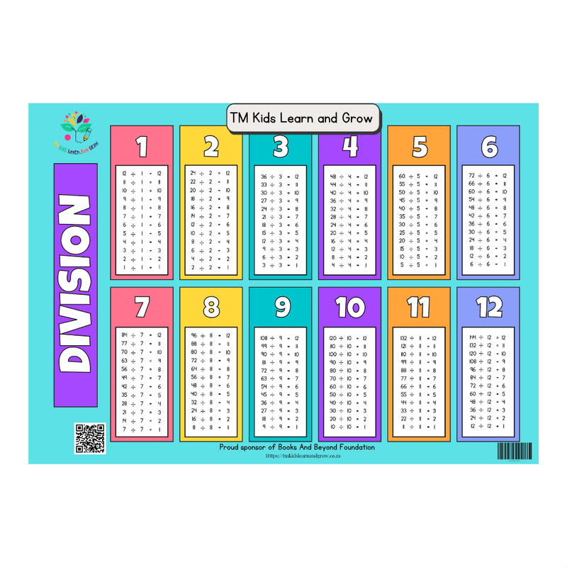 Multiplication &amp; Division Chart Combo  Essential Math Learning Aid