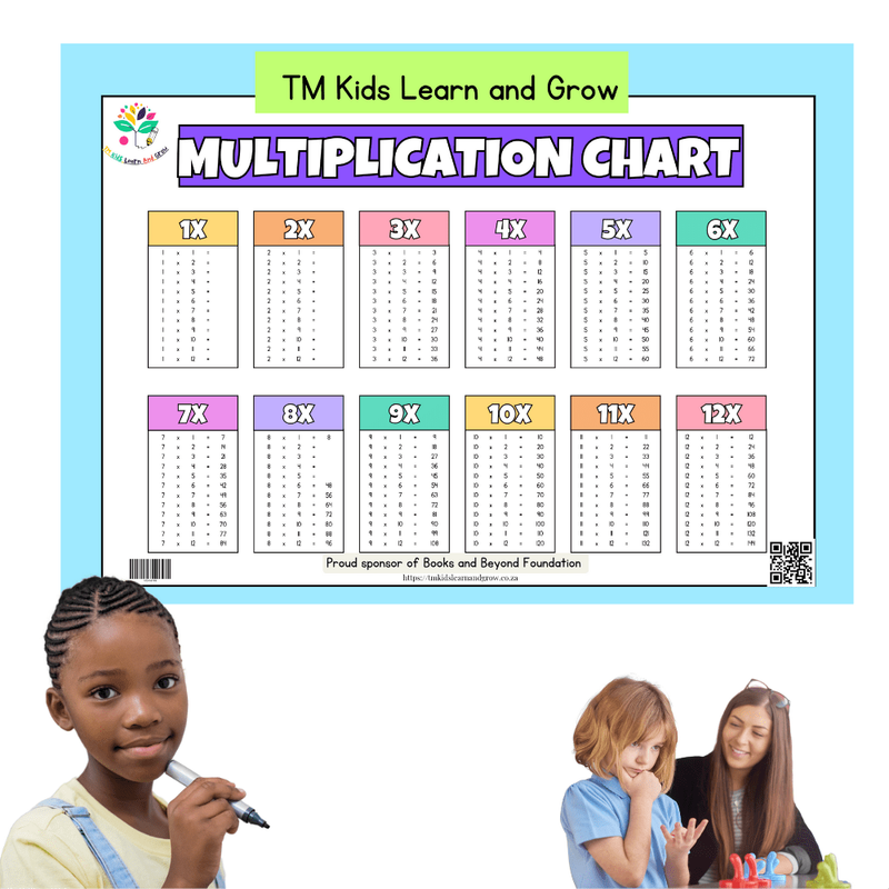 Multiplication &amp; Division Chart Combo  Essential Math Learning Aid