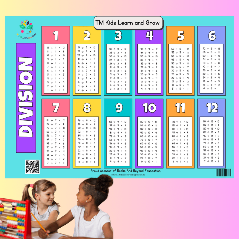Multiplication &amp; Division Chart Combo  Essential Math Learning Aid