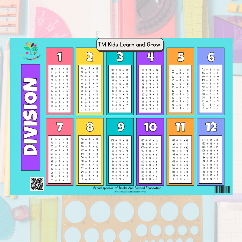 Multiplication &amp; Division Chart Combo  Essential Math Learning Aid