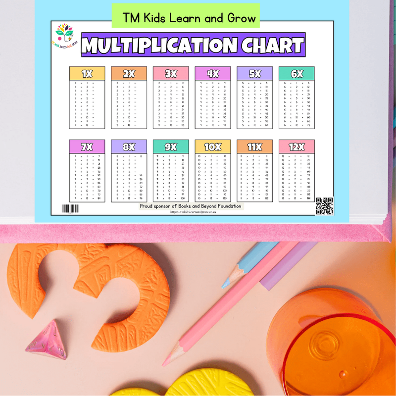 Multiplication &amp; Division Chart Combo  Essential Math Learning Aid