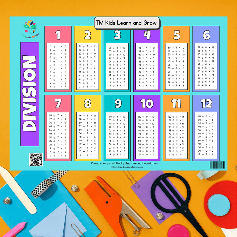 Multiplication &amp; Division Chart Combo  Essential Math Learning Aid