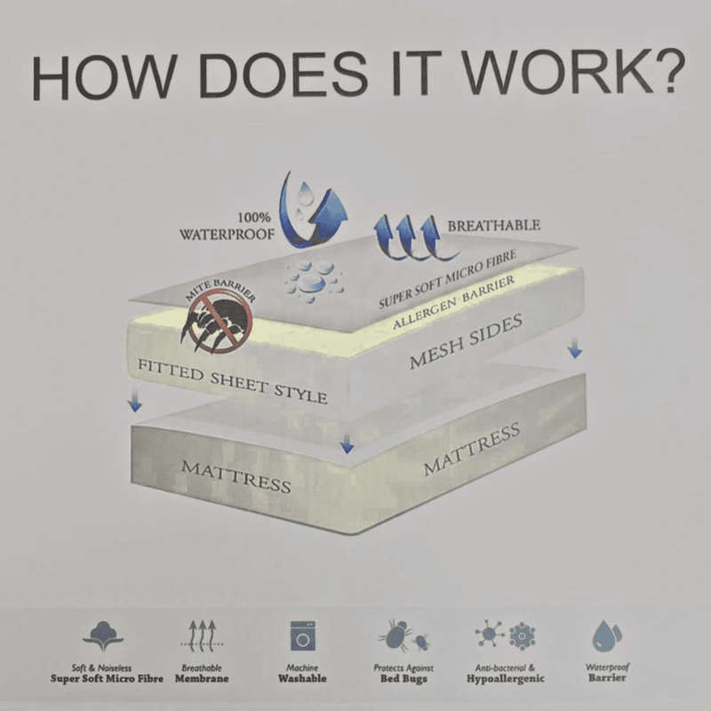 Ultimate 100% Mattress Protector: Allergen & Dust Mite Defense