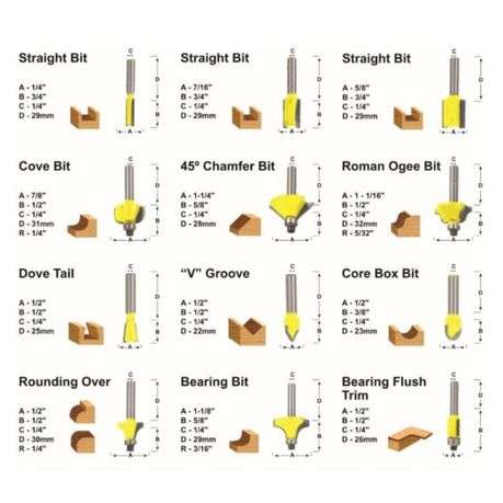 Tork Craft - Router Bit Set (1/4" Straight and Profile) - 12 Piece