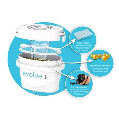 Aqua Optima - 3 Pack 30 Day Filter Evolve+