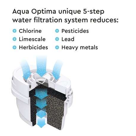 Aqua Optima - 3 Pack 30 Day Filter Evolve+