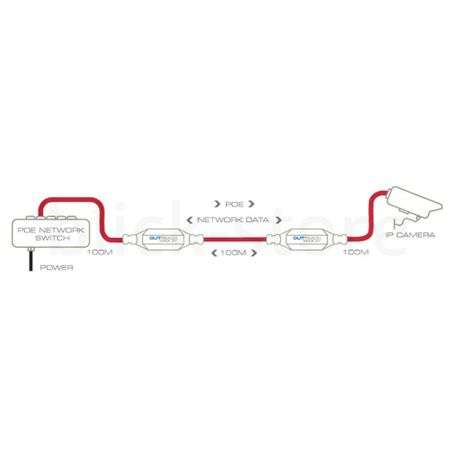 Outreach Max XT - PoE In, PoE Out Extender IP66