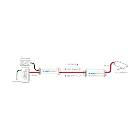 Longspan PoE Base Unit