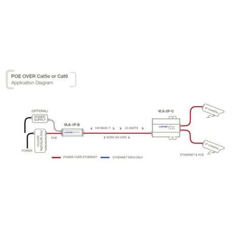 Longspan Dual Port PoE Camera Unit