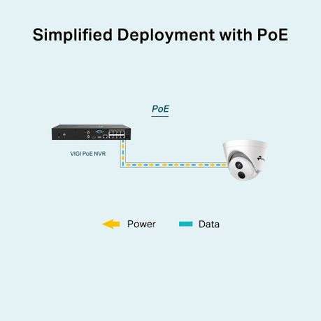 TP-Link VIGI C420I-2.8 2MP IR Turret Network Camera