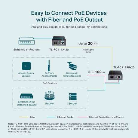 Tp-Link 10/100mbps WDM Media Converter with 1-Port Poe