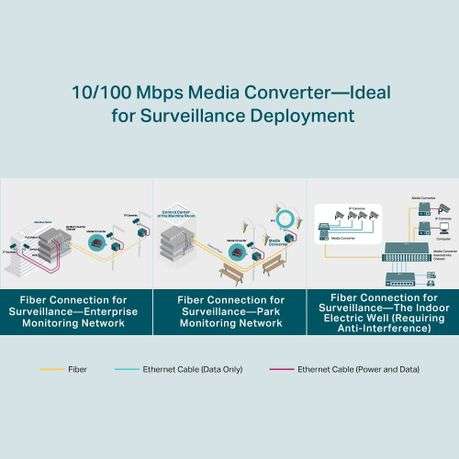 Tp-Link 10/100mbps WDM Media Converter with 1-Port Poe