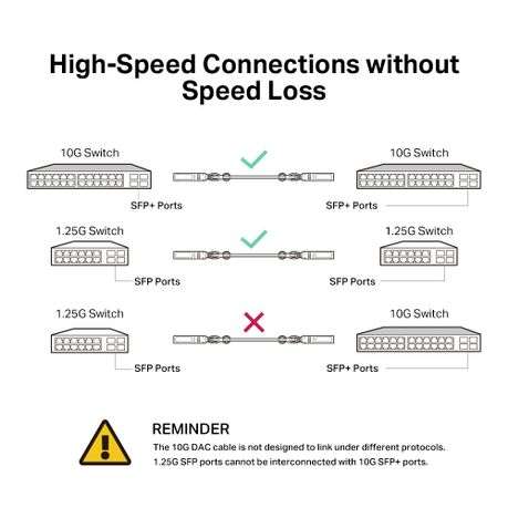 TP-Link SM5220-3M 3 Meters 10G SFP+ Direct Attach Cable