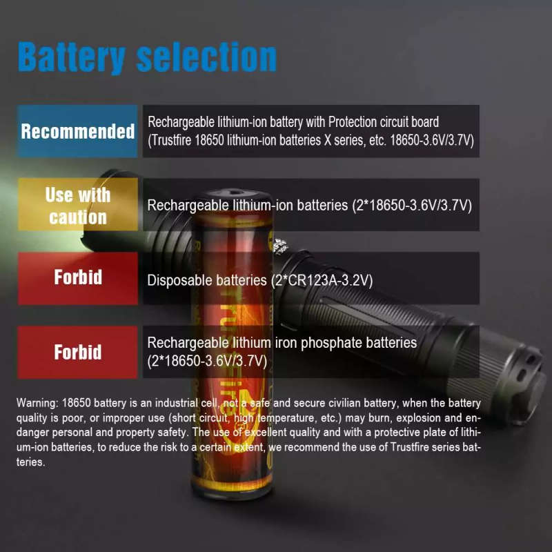 TrustFire T30R LEP 460 Lumens Flashlight with 1100m Throw