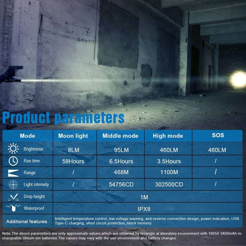 TrustFire T30R LEP 460 Lumens Flashlight with 1100m Throw