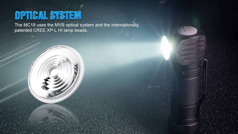 TrustFire MC18 1200 Lumens Headlamp with 115m Throw