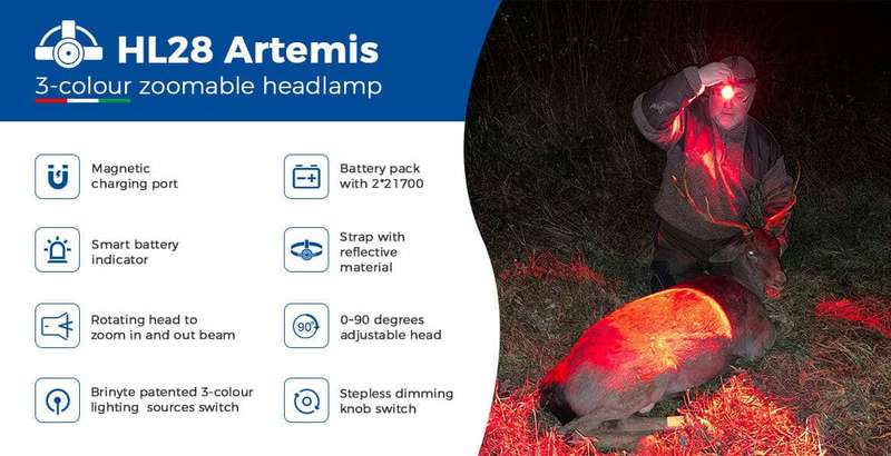 END OF RANGE Brinyte HL28 Artemis 450 Lumen 530m Throw Rechargeable Zoomable