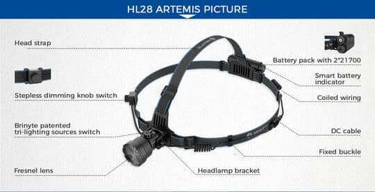END OF RANGE Brinyte HL28 Artemis 450 Lumen 530m Throw Rechargeable Zoomable