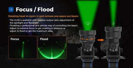 END OF RANGE Brinyte HL28 Artemis 450 Lumen 530m Throw Rechargeable Zoomable