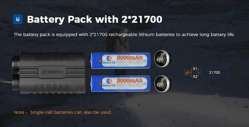 END OF RANGE Brinyte HL28 Artemis 450 Lumen 530m Throw Rechargeable Zoomable