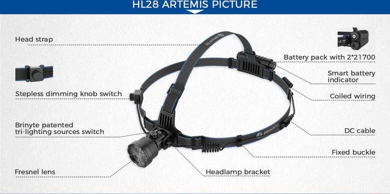 END OF RANGE Brinyte HL28 Artemis 450 Lumen 530m Throw Rechargeable Zoomable