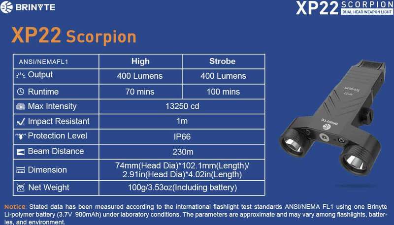 END OF RANGE Brinyte XP22 Scorpion AR Light 400 Lumen 230m Throw Rechargeable Tactical Light