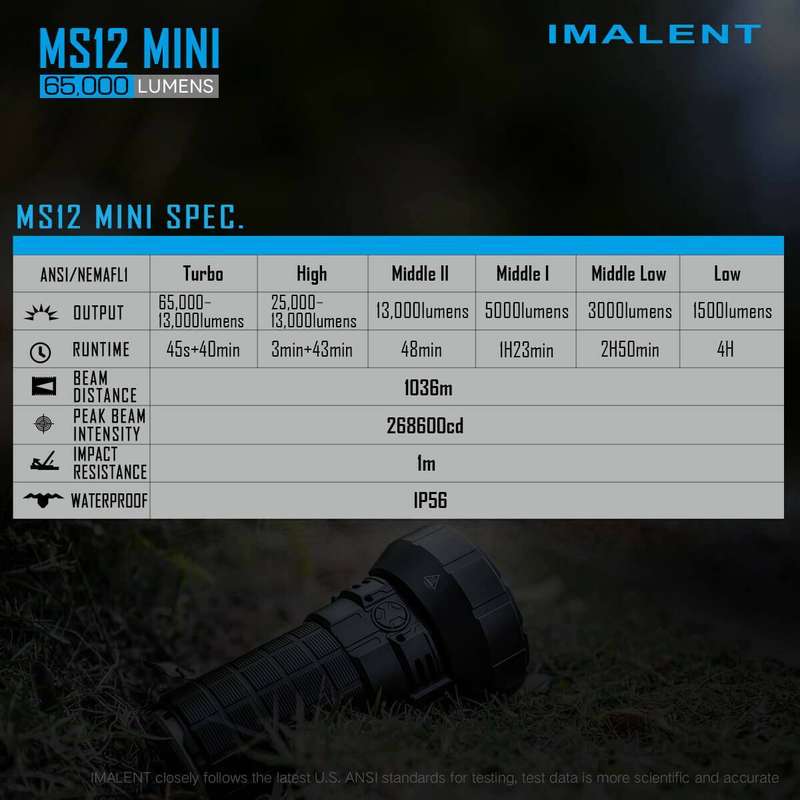 Imalent MS12 Mini 65000 Lumen 1036m Throw Rechargeable LED Searchlight