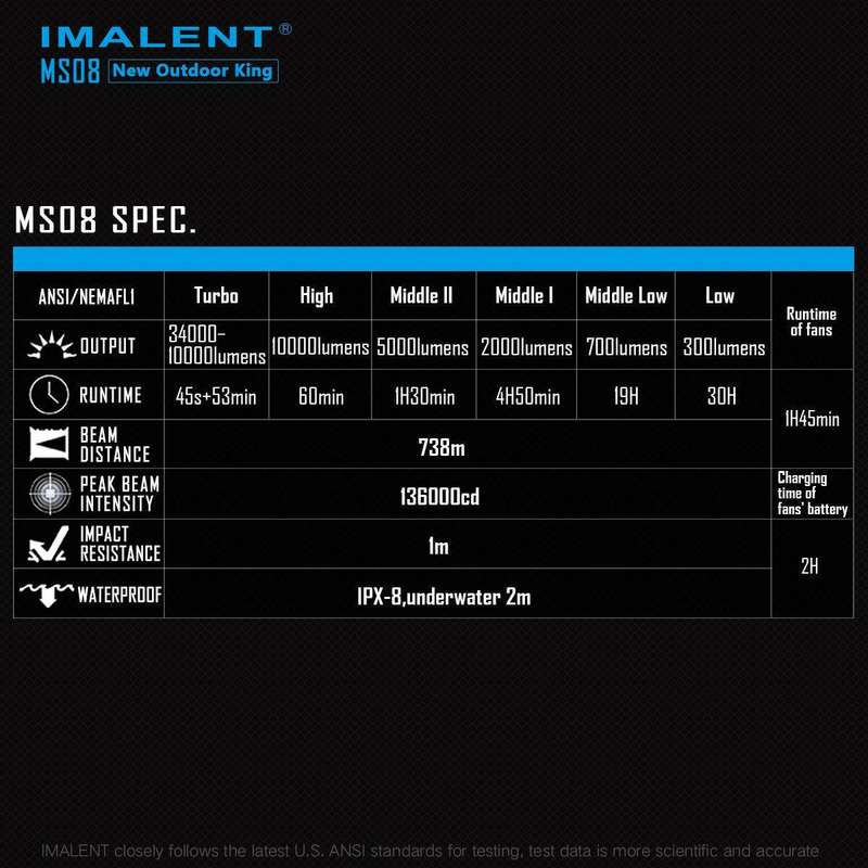 Imalent MS08 34000 Lumen 738m Throw Rechargeable LED Searchlight with Cooling Fans