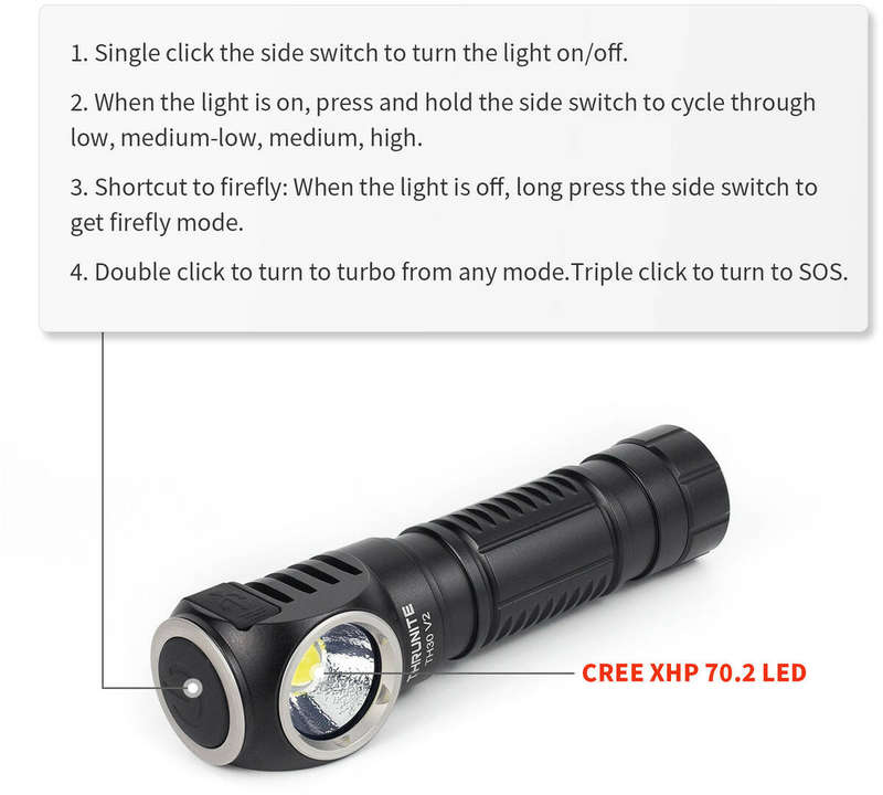 Thrunite TH30 3320LM 170m Rechargeable LED Headlamp