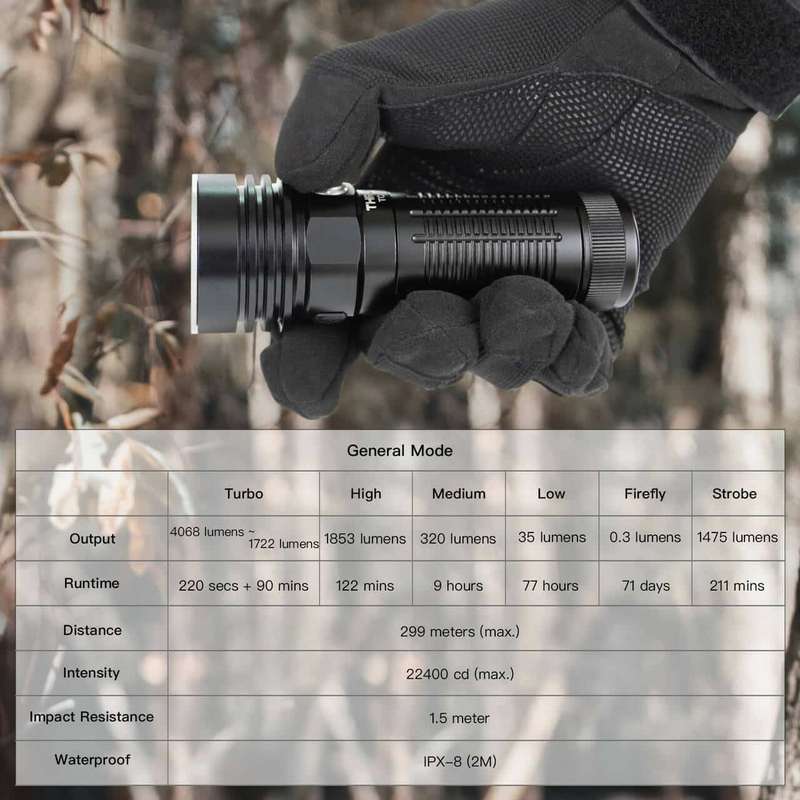 Thrunite TC20 V2 4068LM 299m Throw Rechargeable Flashlight