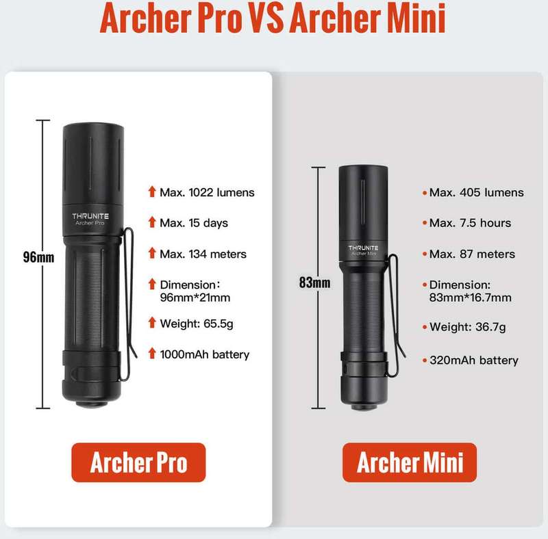Thrunite Archer Pro 1022LM 134m Throw Rechargeable Flashlight