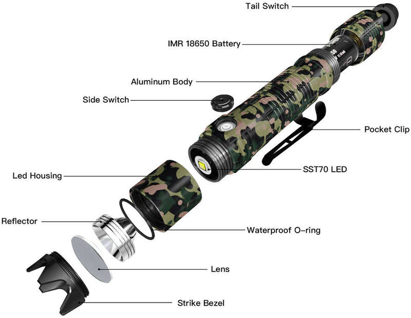 Thrunite BSS V4 Camo 2523LM 250m Rechargeable Tactical Flashlight
