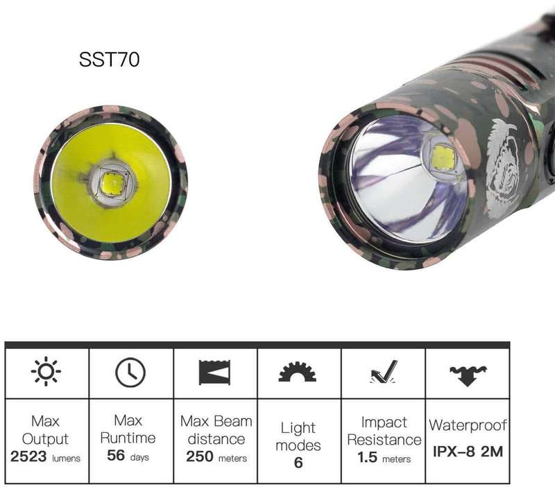 Thrunite BSS V4 Camo 2523LM 250m Rechargeable Tactical Flashlight