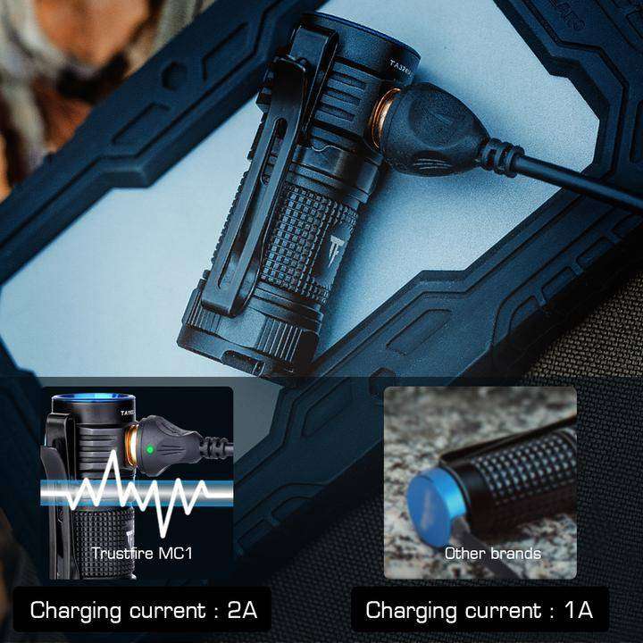 TrustFire MC1 EDC Flashlight - 1000 Lumens, 129m Throw, Rechargeable Mini Torch