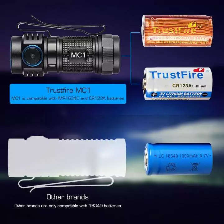 TrustFire MC1 EDC Flashlight - 1000 Lumens, 129m Throw, Rechargeable Mini Torch