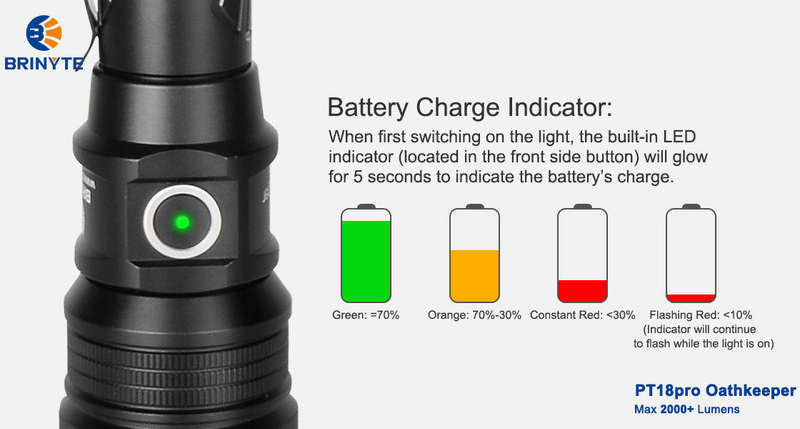 END OF RANGE Brinyte PT18pro Oathkeeper 2000 Lumen 360m Throw Rechargeable Tactical Light
