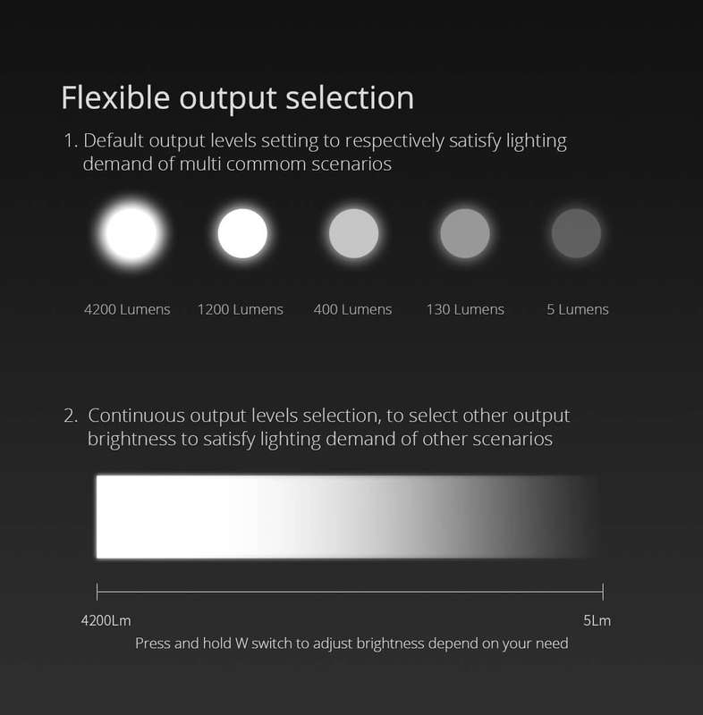 WUBEN A21 4200 Lumen 222m Throw Rechargeable Camping Flashlight