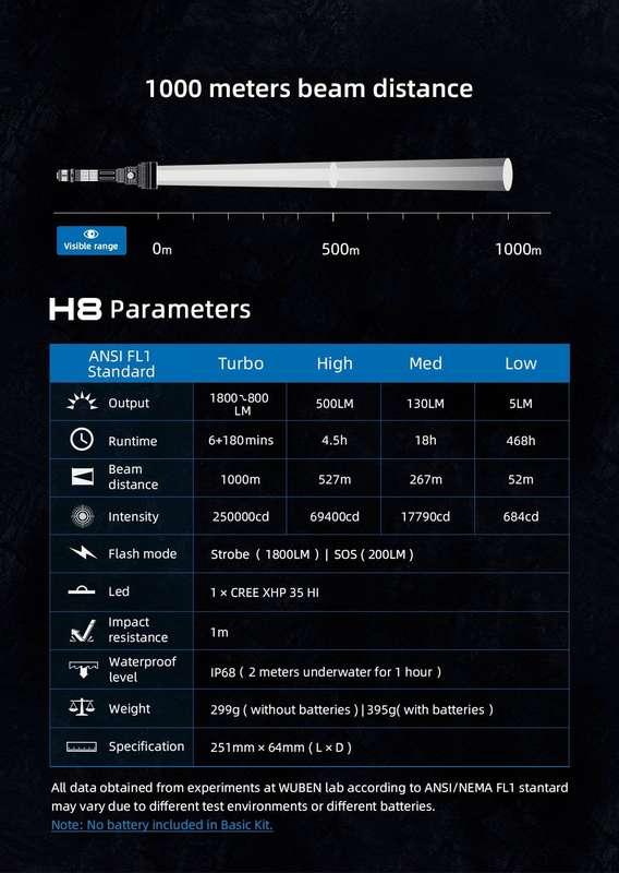 WUBEN H8 1800 Lumen 1000m Hunting Set with Pressure Switch