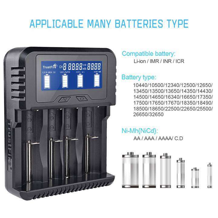 OPEN BOX TrustFire TR-020 Charger
